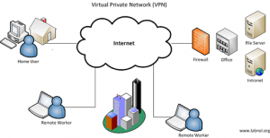 Configurare-VPN