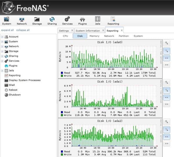 FreeNAS